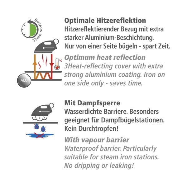 Gludināšanas paklājs Air Comfort – Wenko-image-4