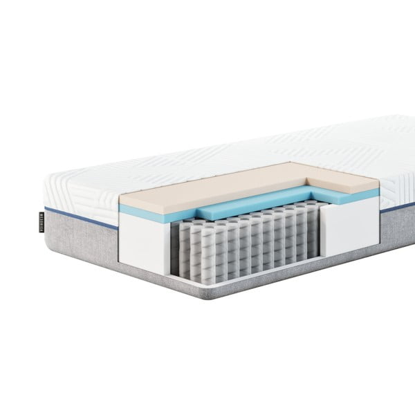 Lateksa matracis MESONICA Azure, 190 x 120 cm-image-1