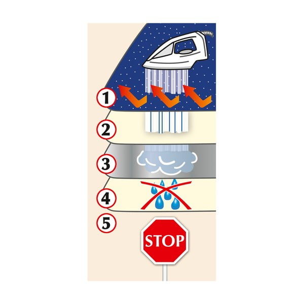 Tvaika gludināšanas pārsegs Wenko-image-2