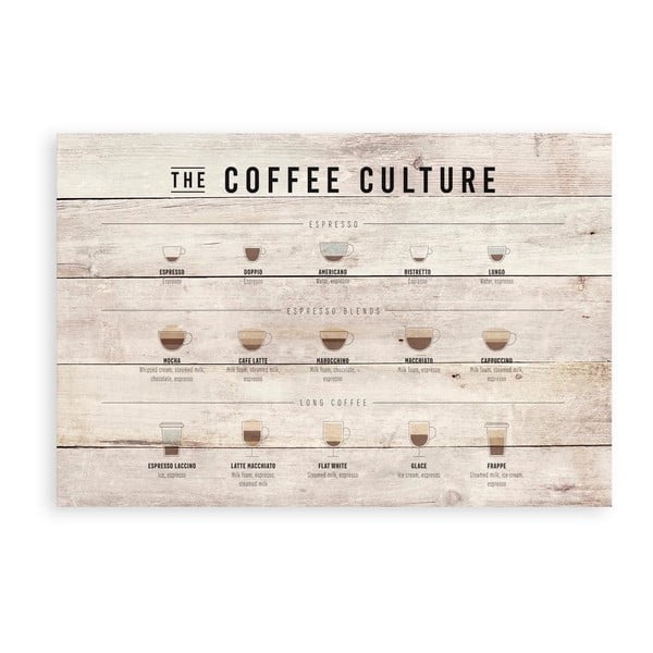 Koka izkārtne 60x40 cm Coffee Culture – Really Nice Things