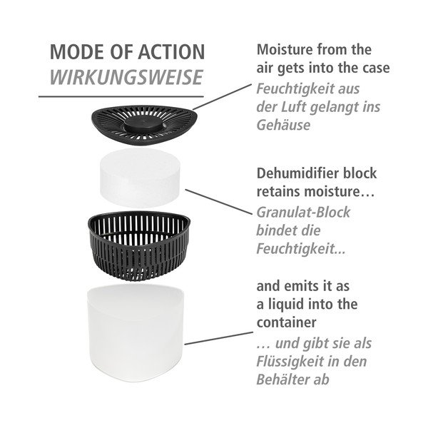Mitruma absorbētājs Prisma – Wenko-image-4