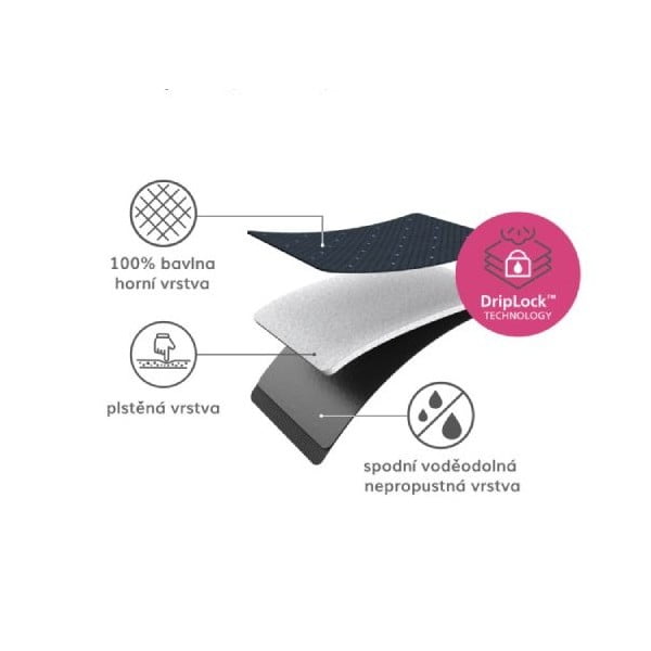 Gludināmā dēļa pārvalks 130x38 cm Glide Plus – Joseph Joseph-image-2