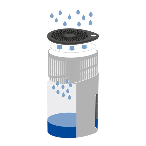 Tirkīzzils mitruma absorbētājs Wenko Drop-image-1