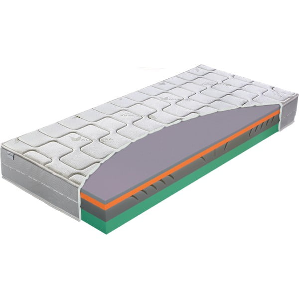 Ciets/vidēji ciets putu divpusējs matracis 90x200 cm Aloe Comfort – Materasso-image-2