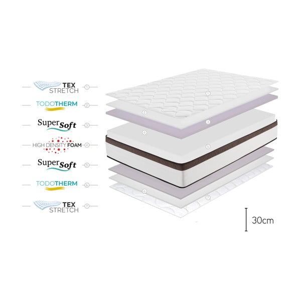 Divpusējs matracis Moonia Royal Multicare, 140 x 200 cm-image-4