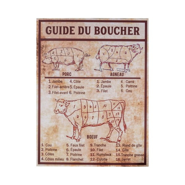 Metāla izkārtne 30x40 cm Butcher's guide – Antic Line