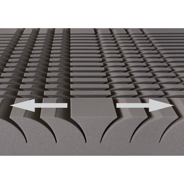 Ciets/vidēji ciets putu divpusējs matracis 90x200 cm Aloe Comfort – Materasso-image-1