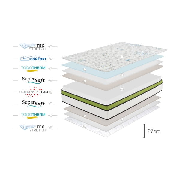 Divpusējs matracis Moonia Sport Energy Pro, 90 x 200 cm-image-4