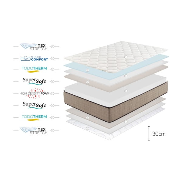 Divpusējs matracis Moonia Cashmere Confort, 90 x 200 cm-image-4