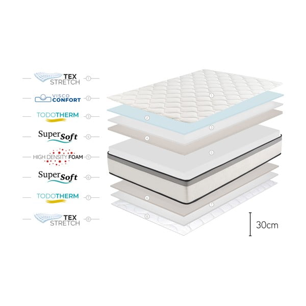 Vidēji stingrs putu matracis 160x200 cm Premium Hotel Edition – Moonia-image-4