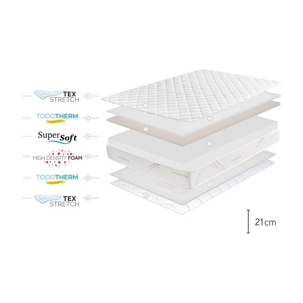 Divpusējs matracis Moonia Relaxium, 140 x 200 cm-image-4