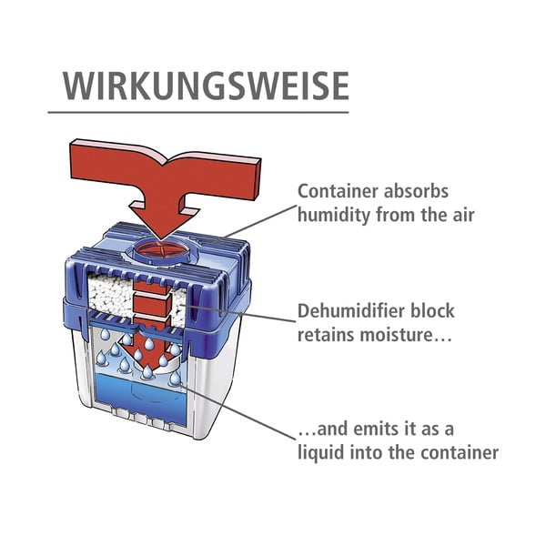 Mitruma absorbētājs – Wenko-image-2
