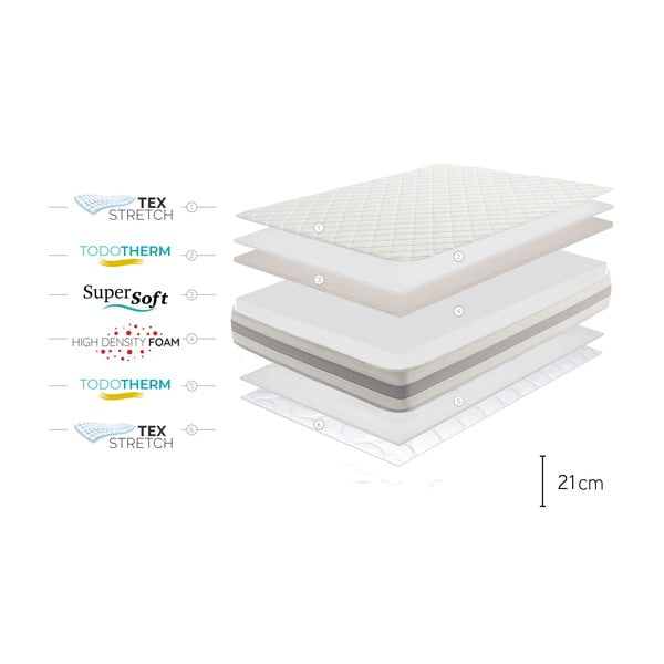 Divpusējs matracis Moonia Naturcare Aloe Vera, 160 x 200 cm-image-4