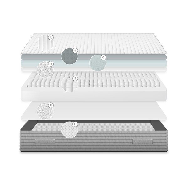 Stingrs atsperu antialerģisks/ar termoregulāciju matracis 150x200 cm Juno – Kave Home-image-4