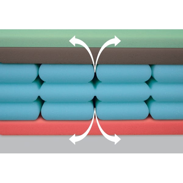 Stingrs/vidēji stingrs putu divpusējs matracis 160x200 cm Airspring Polargel – Materasso-image-1