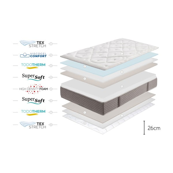 Stingrs/vidēji stingrs putu divpusējs matracis 80x200 cm Platinum Classic – Moonia-image-4