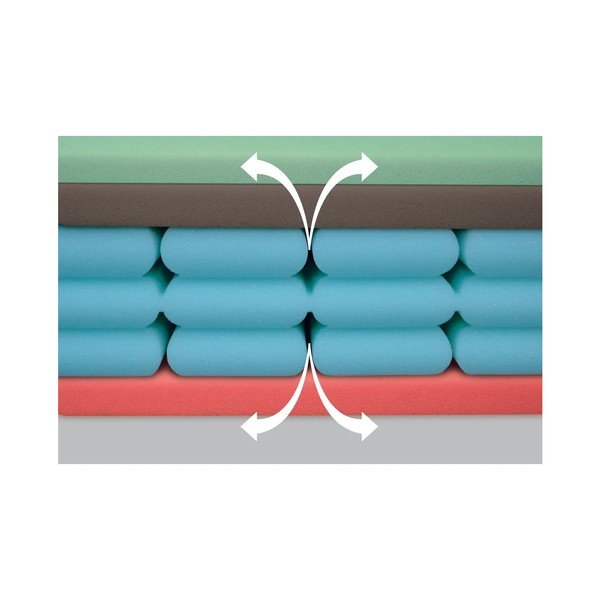 Vidēji stingrs putu matracis 200x200 cm Airspring Biogreen – Materasso-image-3