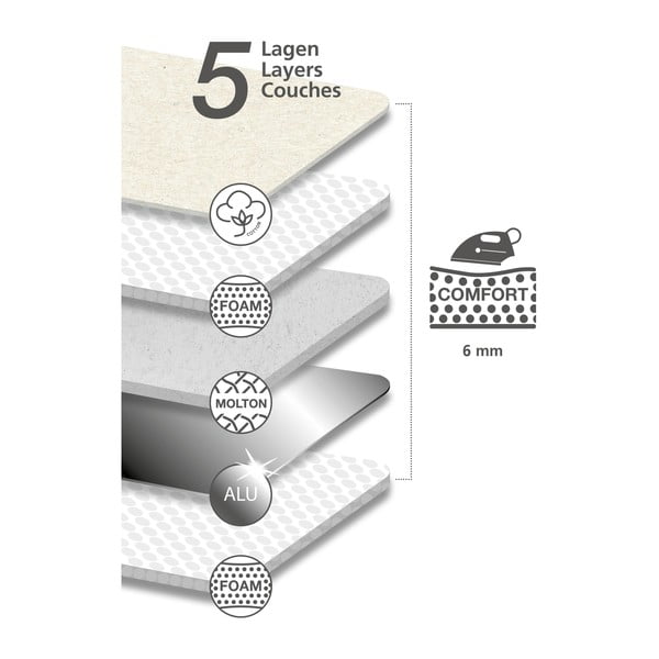 Zils gludināšanas paliktnis Wenko Flowers-image-2