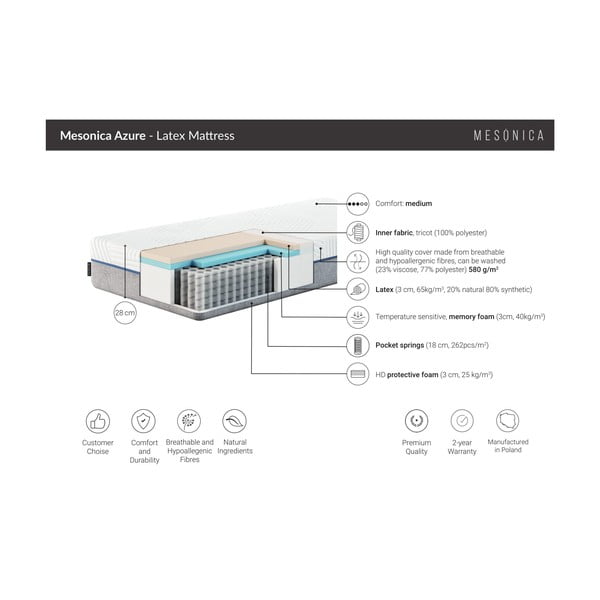 Lateksa matracis MESONICA Azure, 190 x 120 cm-image-2