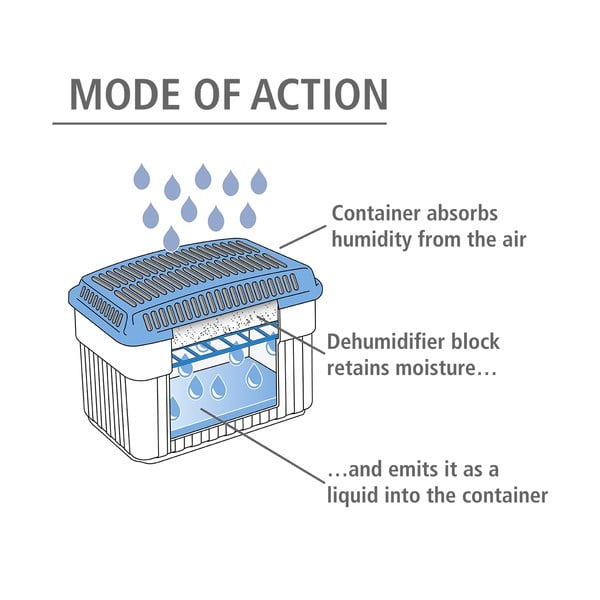 Mitruma absorbētājs – Wenko-image-3