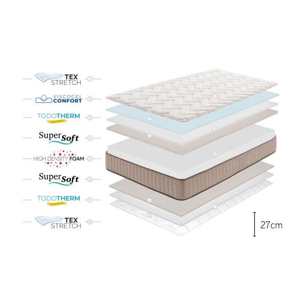 Stingrs/vidēji stingrs putu divpusējs matracis 80x200 cm CASHMERE GRAND CLASS – Moonia-image-4