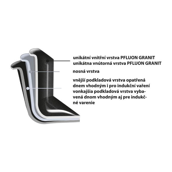 Kastrolis ar nelīpošu virmsu un stikla vāku Pfluon Granit Orion Grande, ⌀ 24 cm-image-3