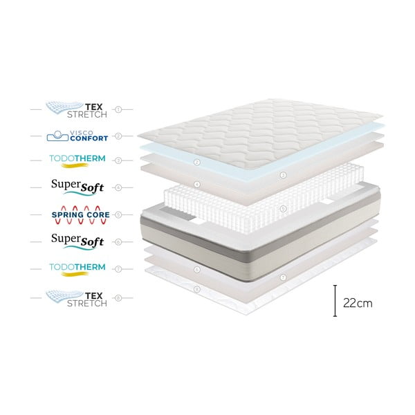 Divpusējs matracis Moonia Spring Max Bagged Springs, 180 x 200 cm-image-4