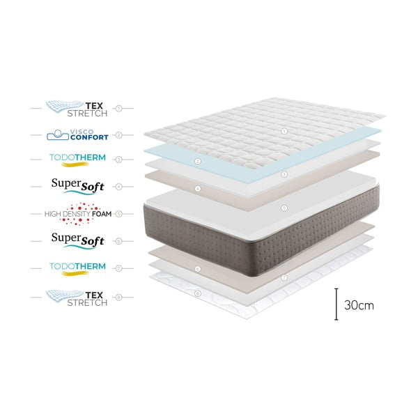Divpusējs matracis Moonia Triumph Multizone, 120 x 200 cm-image-4
