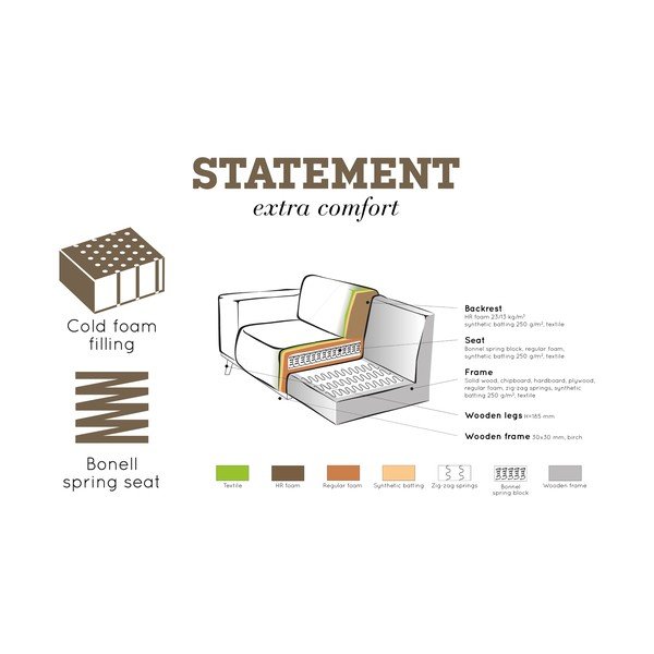 Pelēks/brūns samta stūra dīvāns (ar labo stūri/L veida) Statement – WOOOD-image-2