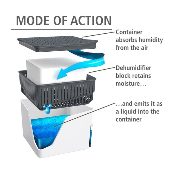 Mitruma absorbētāja tablete  Cube  1 kg – Wenko-image-1