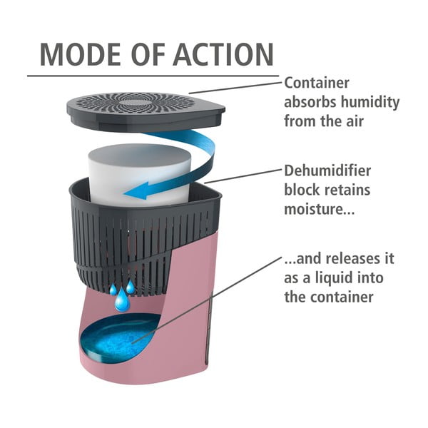 Mitruma absorbētājs Drop – Wenko-image-2