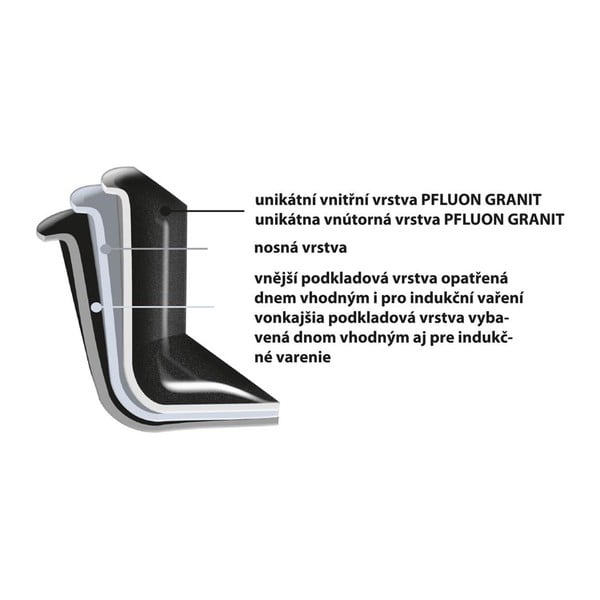 WOK panna ar nelīpošu virsmu Pfluon Granit Orion Grande, ⌀ 30 cm-image-3