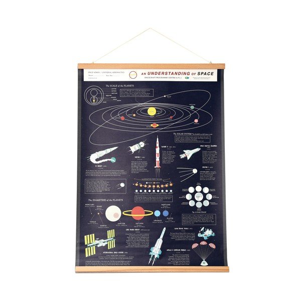 Bērnu plakāts 50x70 cm Space – Rex London